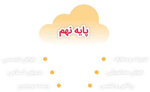 cloud computing 2
